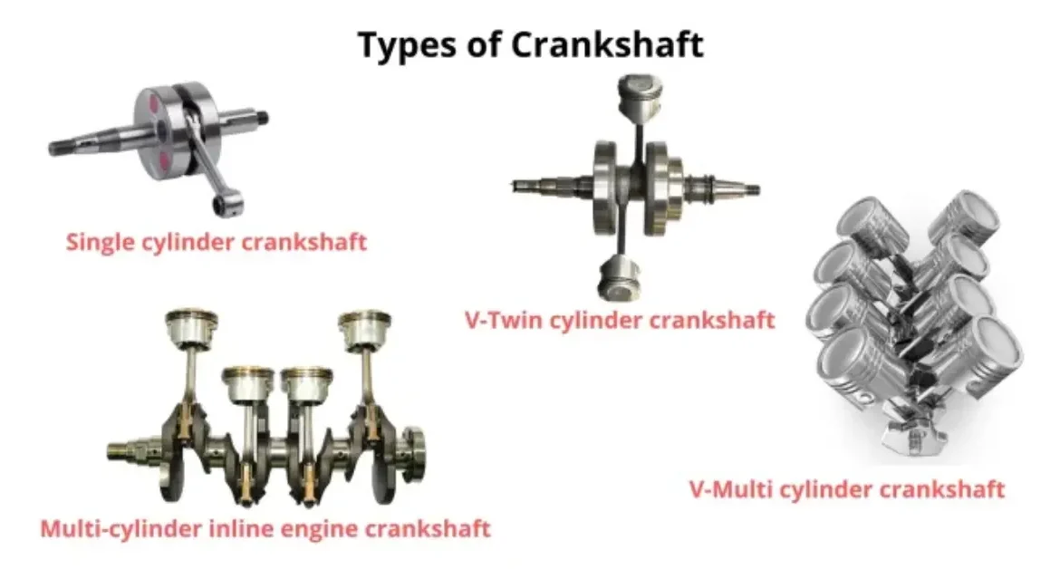 Explore the Best Types and Functions of Crankshaft Engines