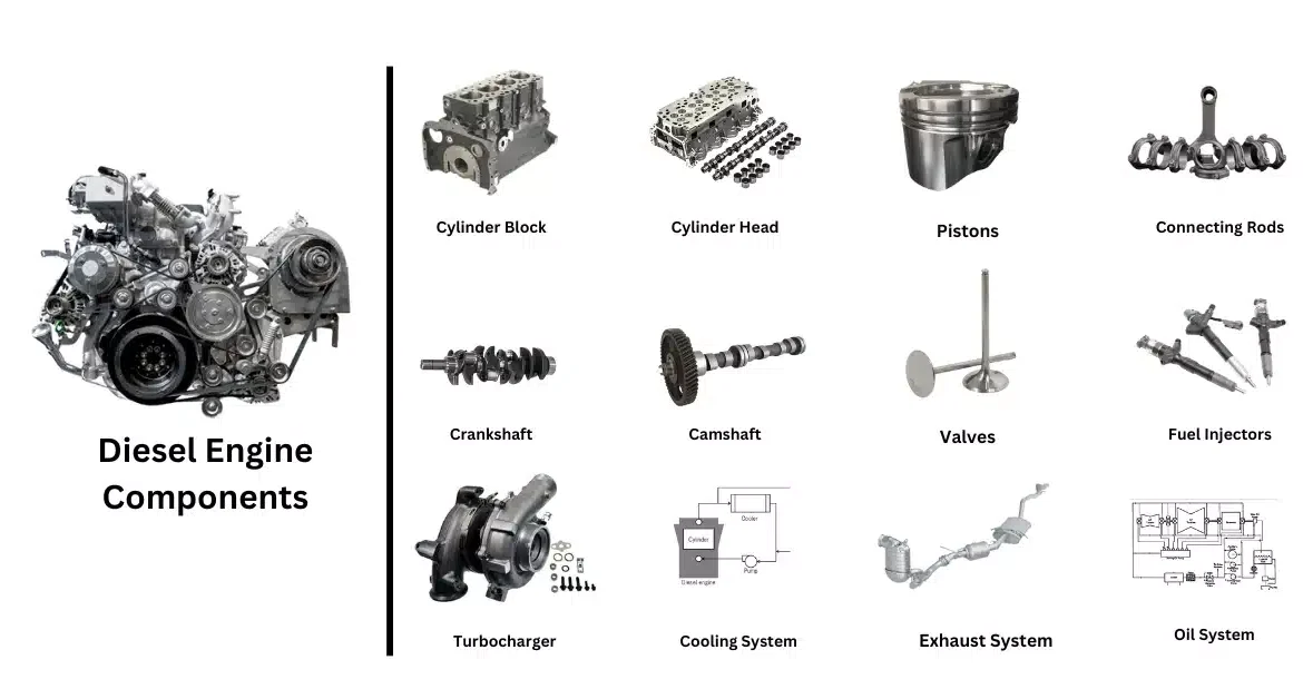 How does Diesel Engine Work? A comprehensive guide